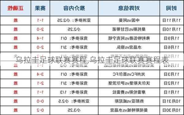 乌拉圭足球联赛赛程,乌拉圭足球联赛赛程表