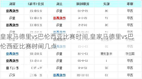 皇家马德里vs巴伦西亚比赛时间,皇家马德里vs巴伦西亚比赛时间几点