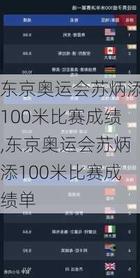 东京奥运会苏炳添100米比赛成绩,东京奥运会苏炳添100米比赛成绩单