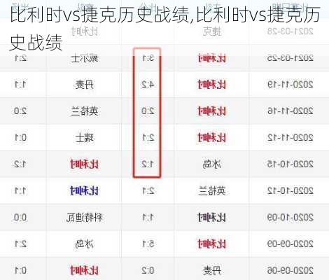 比利时vs捷克历史战绩,比利时vs捷克历史战绩