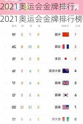 2021奥运会金牌排行,2021奥运会金牌排行榜