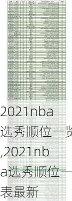 2021nba选秀顺位一览表,2021nba选秀顺位一览表最新