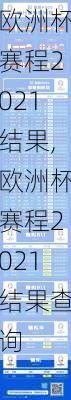 欧洲杯赛程2021结果,欧洲杯赛程2021结果查询