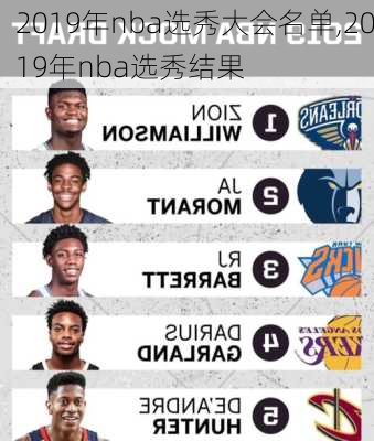 2019年nba选秀大会名单,2019年nba选秀结果