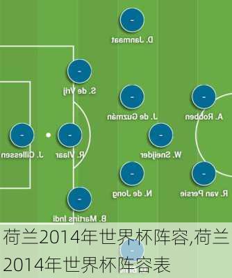 荷兰2014年世界杯阵容,荷兰2014年世界杯阵容表