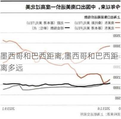 墨西哥和巴西距离,墨西哥和巴西距离多远