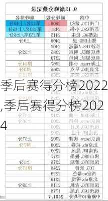 季后赛得分榜2022,季后赛得分榜2024