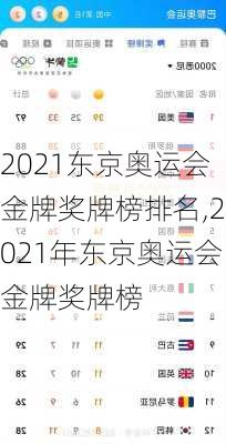 2021东京奥运会金牌奖牌榜排名,2021年东京奥运会金牌奖牌榜