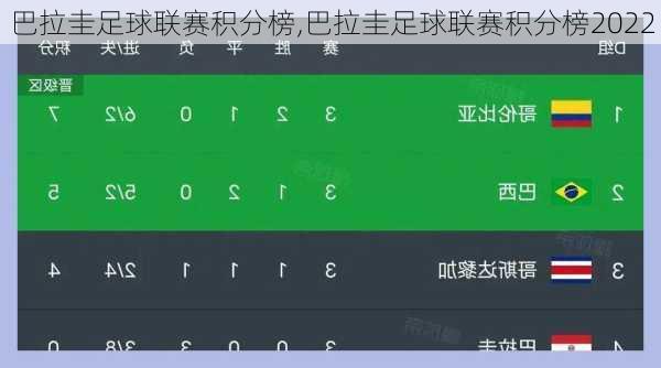巴拉圭足球联赛积分榜,巴拉圭足球联赛积分榜2022
