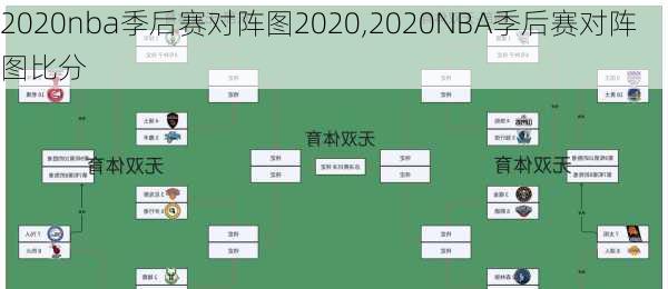 2020nba季后赛对阵图2020,2020NBA季后赛对阵图比分