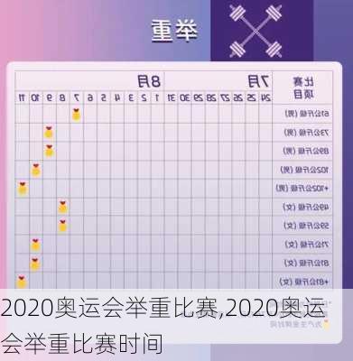 2020奥运会举重比赛,2020奥运会举重比赛时间