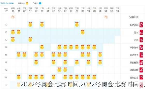 2022冬奥会比赛时间,2022冬奥会比赛时间表