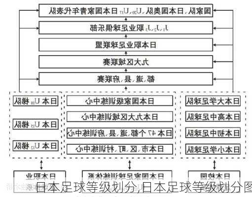 日本足球等级划分,日本足球等级划分图