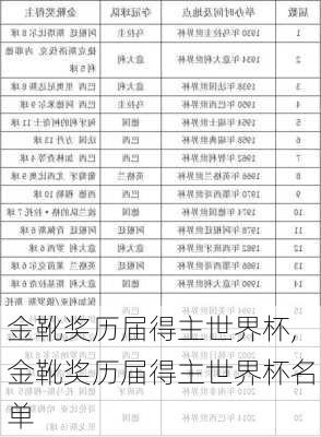 金靴奖历届得主世界杯,金靴奖历届得主世界杯名单