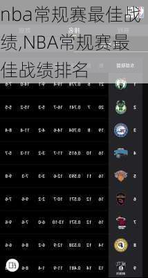 nba常规赛最佳战绩,NBA常规赛最佳战绩排名