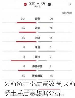 火箭爵士季后赛数据,火箭爵士季后赛数据分析