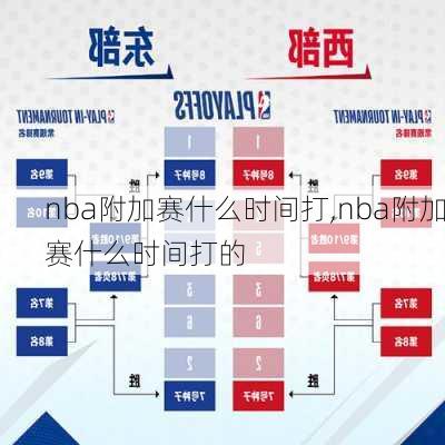 nba附加赛什么时间打,nba附加赛什么时间打的