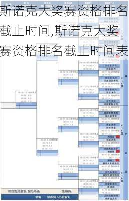 斯诺克大奖赛资格排名截止时间,斯诺克大奖赛资格排名截止时间表