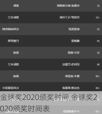 金球奖2020颁奖时间,金球奖2020颁奖时间表