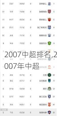 2007中超排名,2007年中超