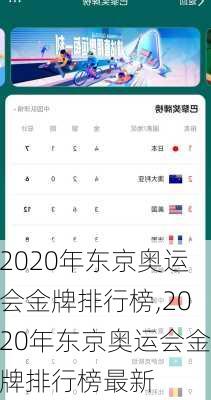 2020年东京奥运会金牌排行榜,2020年东京奥运会金牌排行榜最新