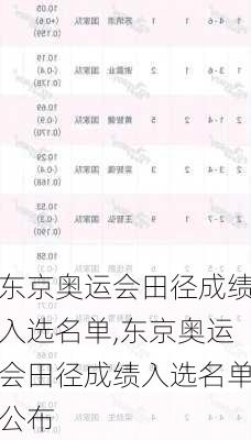 东京奥运会田径成绩入选名单,东京奥运会田径成绩入选名单公布