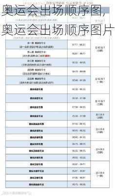 奥运会出场顺序图,奥运会出场顺序图片