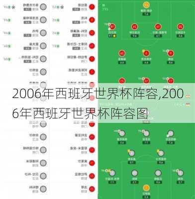 2006年西班牙世界杯阵容,2006年西班牙世界杯阵容图