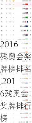 2016残奥会奖牌榜排名,2016残奥会奖牌排行榜