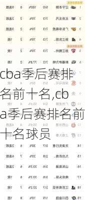 cba季后赛排名前十名,cba季后赛排名前十名球员