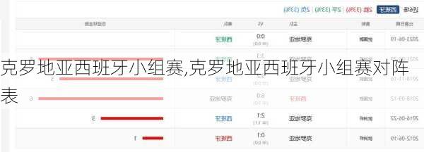 克罗地亚西班牙小组赛,克罗地亚西班牙小组赛对阵表