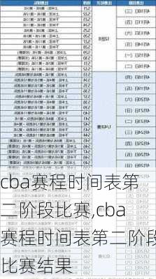 cba赛程时间表第二阶段比赛,cba赛程时间表第二阶段比赛结果