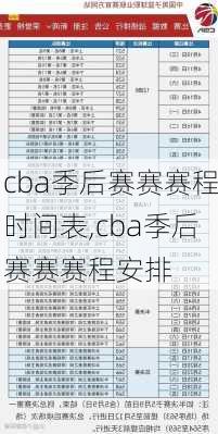 cba季后赛赛赛程时间表,cba季后赛赛赛程安排