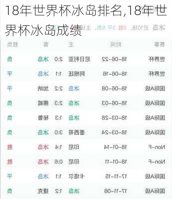 18年世界杯冰岛排名,18年世界杯冰岛成绩