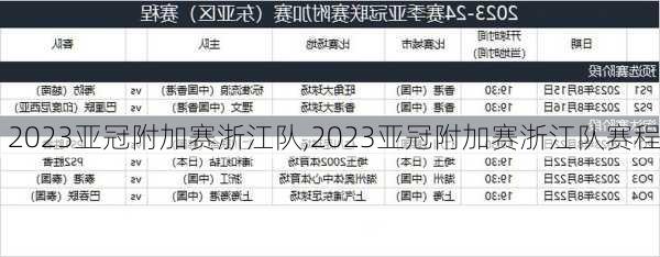 2023亚冠附加赛浙江队,2023亚冠附加赛浙江队赛程