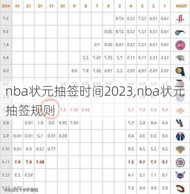 nba状元抽签时间2023,nba状元抽签规则