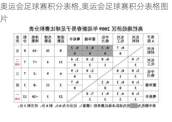 奥运会足球赛积分表格,奥运会足球赛积分表格图片