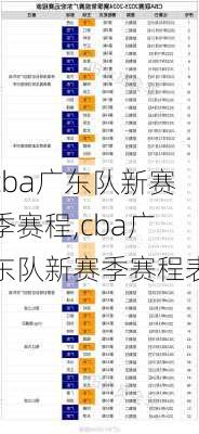 cba广东队新赛季赛程,cba广东队新赛季赛程表