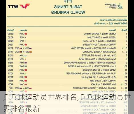 乒乓球运动员世界排名,乒乓球运动员世界排名最新