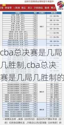 cba总决赛是几局几胜制,cba总决赛是几局几胜制的