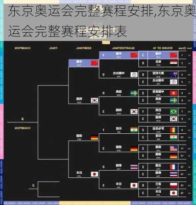 东京奥运会完整赛程安排,东京奥运会完整赛程安排表