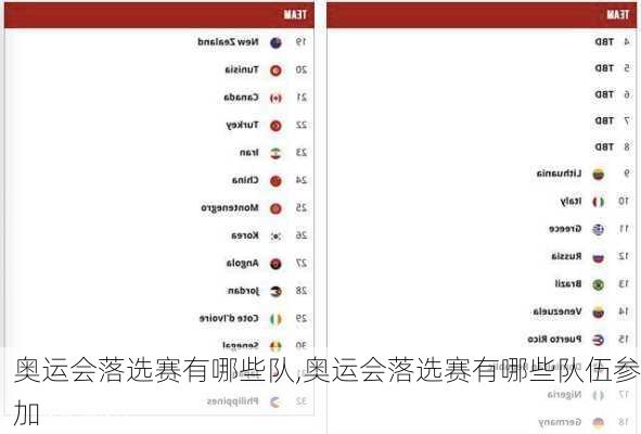 奥运会落选赛有哪些队,奥运会落选赛有哪些队伍参加