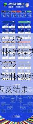 2022欧洲杯赛程表,2022欧洲杯赛程表及结果