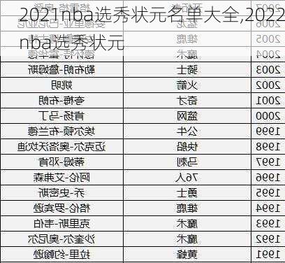 2021nba选秀状元名单大全,2022nba选秀状元