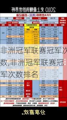 非洲冠军联赛冠军次数,非洲冠军联赛冠军次数排名