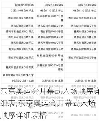 东京奥运会开幕式入场顺序详细表,东京奥运会开幕式入场顺序详细表格