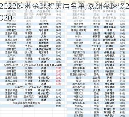 2022欧洲金球奖历届名单,欧洲金球奖2020