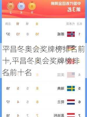 平昌冬奥会奖牌榜排名前十,平昌冬奥会奖牌榜排名前十名
