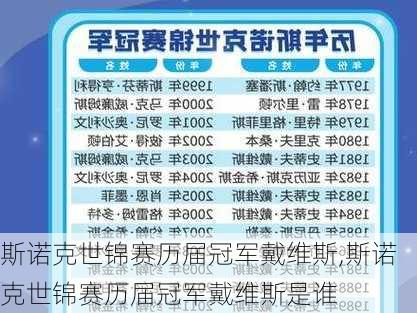 斯诺克世锦赛历届冠军戴维斯,斯诺克世锦赛历届冠军戴维斯是谁