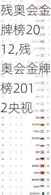 残奥会金牌榜2012,残奥会金牌榜2012央视